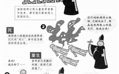 催眠暗示的魔法：伽斯纳的驱魔术