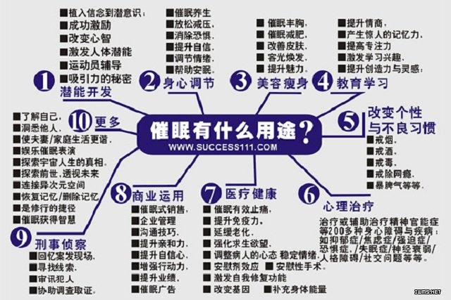 催眠用途