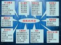 催眠术的作用和用途