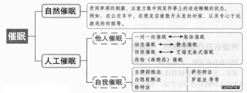 自我催眠