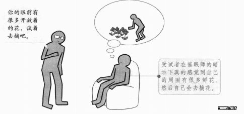 主动催眠