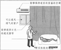 催眠环境