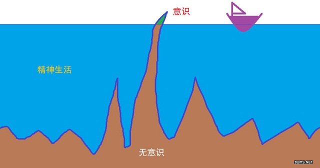 艾瑞克森催眠对无意识表达的解释