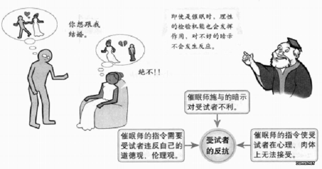 催眠时的理性反抗