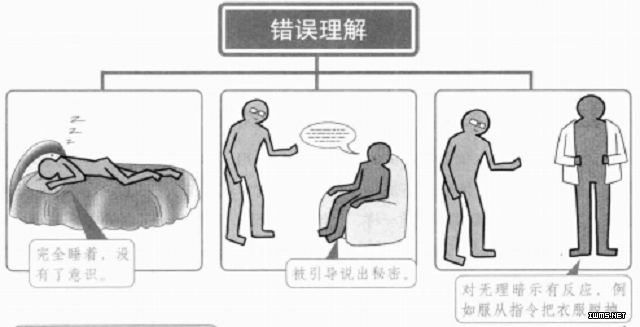 人们对催眠的误解